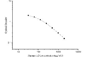 17-beta Estradiol ELISA Kit