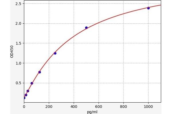 INHBA ELISA 试剂盒