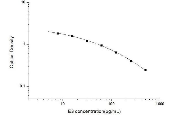 Estriol ELISA 试剂盒