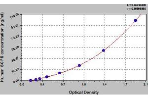Typical Standard Curve (KIT ELISA 试剂盒)