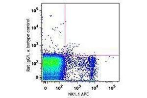Flow Cytometry (FACS) image for anti-CD161f antibody (ABIN2664278) (CD161f 抗体)