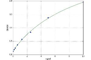 A typical standard curve (TDGF1 ELISA 试剂盒)