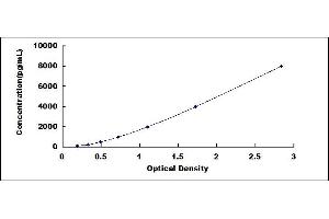 Typical standard curve (AMPD2 ELISA 试剂盒)