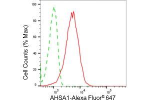 Flow cytometric analysis of AHSA1 expression in HepG2 cells using AHSA1 antibody (ABIN7797487), 1:2,000).