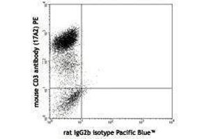 Flow Cytometry (FACS) image for anti-Interleukin 10 (IL10) antibody (Pacific Blue) (ABIN2662345) (IL-10 抗体  (Pacific Blue))