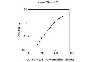 ELISA image for Insulin (INS) ELISA Kit (ABIN1979551) (Insulin ELISA 试剂盒)