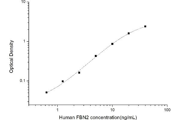 Fibrillin 2 ELISA 试剂盒