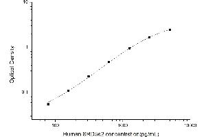 Typical standard curve (SRD5A2 ELISA 试剂盒)
