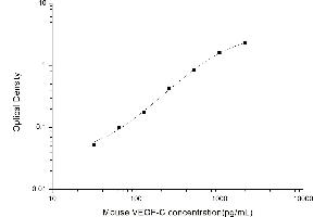 Vascular Endothelial Growth Factor C (VEGFC) ELISA Kit