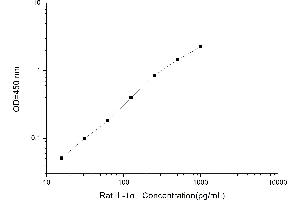 Interleukin 1 alpha (IL1A) ELISA Kit