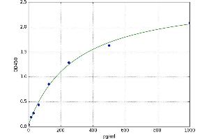 Interleukin enhancer-binding factor 3 (ILF3) ELISA Kit