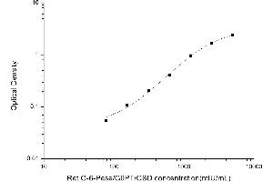 Typical standard curve (Glucose-6-Phosphate ELISA 试剂盒)