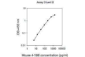 ELISA image for Tumor Necrosis Factor Receptor Superfamily, Member 9 (TNFRSF9) ELISA Kit (ABIN2702796)
