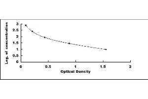 Typical standard curve (VWF ELISA 试剂盒)