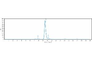 anti-Klotho beta (KLB) antibody