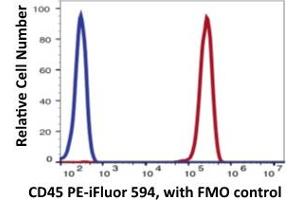 Image no. 2 for anti-Protein tyrosine Phosphatase, Receptor Type, C (PTPRC) antibody (PE-iFluor™594) (ABIN6253038)