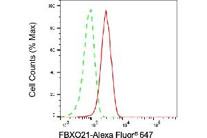 Flow cytometric analysis of FBXO21 expression in HAP-1 cells using FBXO21 antibody (ABIN7798554), 1:1,000). (FBXO21 抗体)