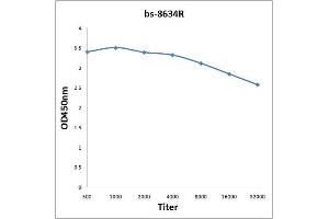 ELISA image for anti-Forkhead Box A1 (FOXA1) (AA 151-250) antibody (ABIN2175939)