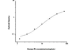 Typical standard curve (RNH1 ELISA 试剂盒)