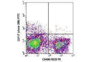 Flow Cytometry (FACS) image for anti-Mast/stem Cell Growth Factor Receptor (KIT) antibody (FITC) (ABIN2661474) (KIT 抗体  (FITC))