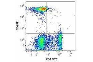 Flow Cytometry (FACS) image for anti-CD3/CD4/CD8 antibody (ABIN2666045) (CD3/CD4/CD8 抗体)