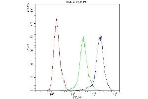 Flow Cytometry analysis of PC-3 cells using anti-ADO antibody (ABIN4886431).