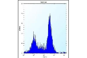 Flow Cytometry (FACS) image for anti-Stromal Cell Derived Factor 2-Like 1 (SDF2L1) (AA 160-189), (C-Term) antibody (ABIN657402)