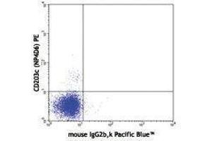 Flow Cytometry (FACS) image for anti-Fc Fragment of IgE Receptor Ia (FCER1A) antibody (Pacific Blue) (ABIN2662330) (Fc epsilon RI/FCER1A 抗体  (Pacific Blue))