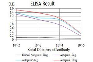 Black line: Control Antigen (100 ng),Purple line: Antigen (10 ng), Blue line: Antigen (50 ng), Red line:Antigen (100 ng) (NLRC4 抗体  (pSer533))