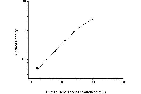 BCL10 ELISA 试剂盒