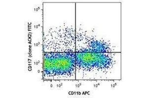 Flow Cytometry (FACS) image for anti-Mast/stem Cell Growth Factor Receptor (KIT) antibody (FITC) (ABIN2661349) (KIT 抗体  (FITC))