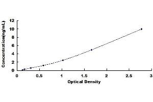 Typical standard curve (THBS4 ELISA 试剂盒)