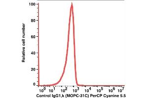 Flow Cytometry (FACS) image for Mouse IgG1 isotype control (PerCP-Cy5.5) (ABIN5067712)