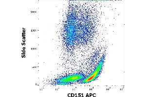 Flow cytometry surface staining pattern of human peripheral whole blood stained using anti-human CD151 (50-6) APC antibody (10 μL reagent / 100 μL of peripheral whole blood). (CD151 抗体  (APC))