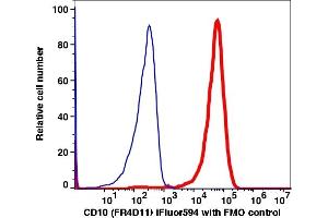 Flow Cytometry (FACS) image for anti-Membrane Metallo-Endopeptidase (MME) antibody (iFluor™594) (ABIN7076802) (MME 抗体  (iFluor™594))