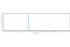 The purity of Anti-DLL4 Reference Antibody (demcizumab) is more than 95 % , determined by SEC-HPLC.