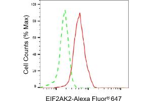 Flow cytometric analysis of EIF2AK2 expression in HepG2 cells using EIF2AK2 antibody (ABIN7798508), 1:2,000). (Recombinant EIF2AK2 抗体)