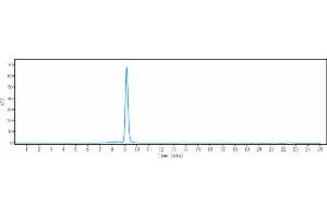 anti-TNFRSF10B (Tigatuzumab Biosimilar) antibody
