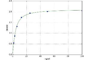 A typical standard curve (LIPG ELISA 试剂盒)