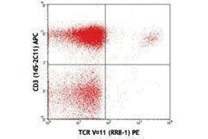 Flow Cytometry (FACS) image for anti-TCR V Alpha11.1 antibody (PE) (ABIN2662857) (TCR V Alpha11.1 抗体 (PE))