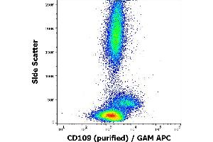 Flow cytometry surface staining pattern of human peripheral blood stained using anti-human CD109 (W7C5) purified antibody (concentration in sample 1 μg/mL) GAM APC. (CD109 抗体)
