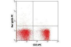 Flow Cytometry (FACS) image for anti-TCR V beta 11 antibody (PE) (ABIN2662861) (TCR V beta 11 抗体 (PE))