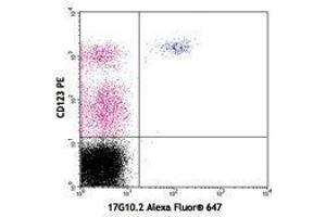 Flow Cytometry (FACS) image for anti-Leukocyte Immunoglobulin-Like Receptor, Subfamily A (With TM Domain), Member 4 (LILRA4) antibody (Alexa Fluor 647) (ABIN2657852) (LILRA4 抗体  (Alexa Fluor 647))