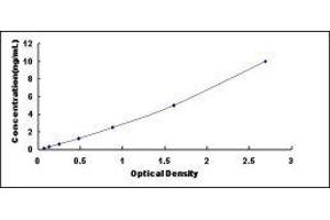 ELISA image for Pregnancy-Associated Plasma Protein A, Pappalysin 1 (PAPPA) ELISA Kit (ABIN424026)