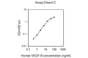 Vascular Endothelial Growth Factor B (VEGFB) ELISA Kit