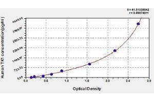 Typical standard curve (TK1 ELISA 试剂盒)