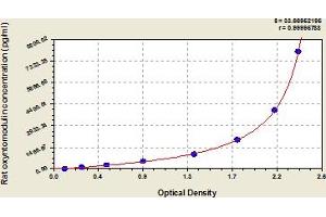 Typical Standard Curve (OXM ELISA 试剂盒)