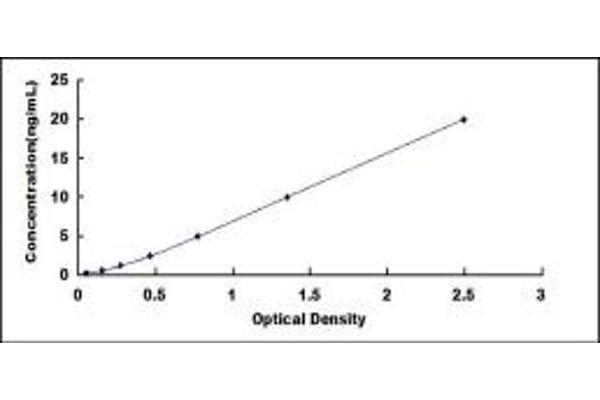 Apoptosis Inhibitor 5 ELISA 试剂盒