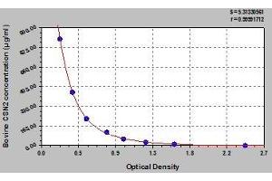 Typical standard curve (CSN2 ELISA 试剂盒)