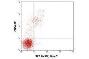 Flow Cytometry (FACS) image for anti-Natural Cytotoxicity Triggering Receptor 1 (NCR1) antibody (Pacific Blue) (ABIN2662257) (NCR1 抗体  (Pacific Blue))